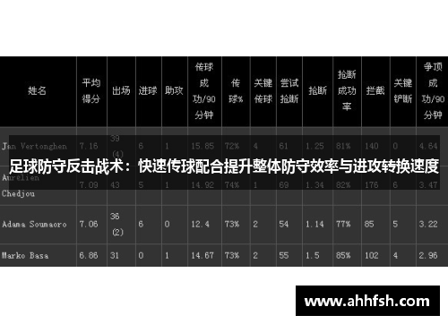 足球防守反击战术：快速传球配合提升整体防守效率与进攻转换速度
