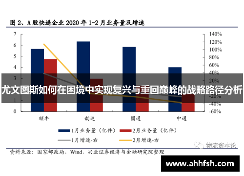 尤文图斯如何在困境中实现复兴与重回巅峰的战略路径分析