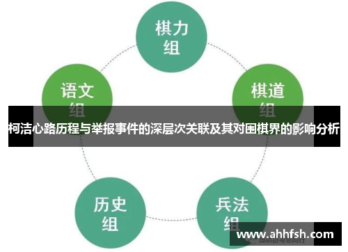 柯洁心路历程与举报事件的深层次关联及其对围棋界的影响分析