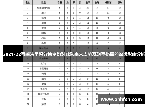 2021-22赛季法甲积分榜变动对球队未来走势及联赛格局的深远影响分析