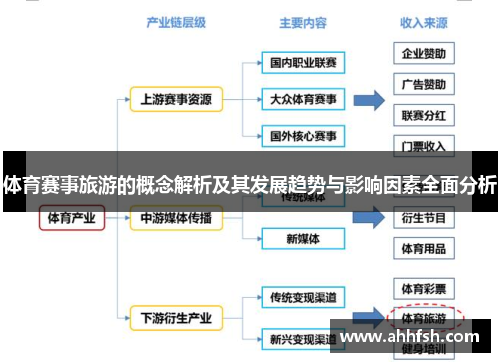 体育赛事旅游的概念解析及其发展趋势与影响因素全面分析