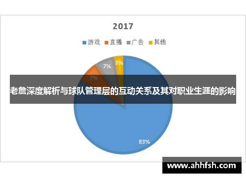 老詹深度解析与球队管理层的互动关系及其对职业生涯的影响