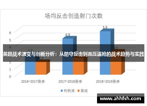 英超战术演变与创新分析：从防守反击到高压逼抢的战术趋势与实践