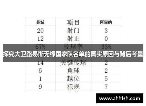 探究大卫路易斯无缘国家队名单的真实原因与背后考量